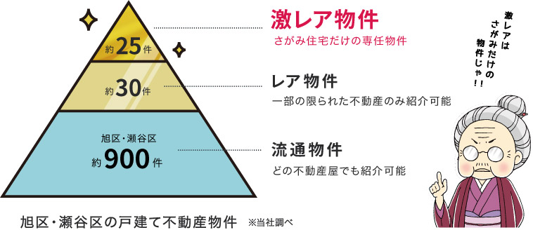 図